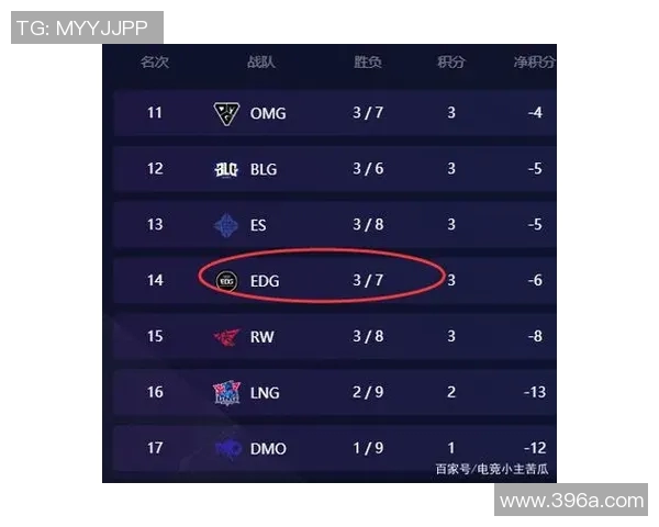 和平精英分析EDG边路渗透策略在S15LOL赛季中的得失与启示