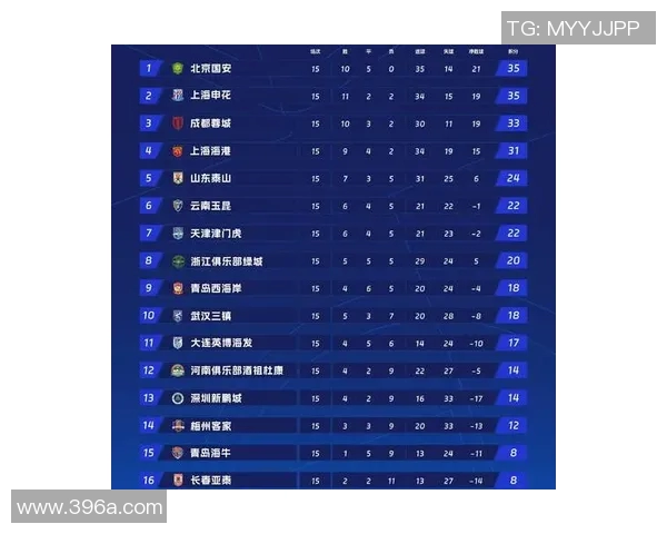 S15电竞总决赛精英赛积分榜TES强势领跑以82分领先众队伍 S15电竞总决赛精英赛积分榜TES强势领跑以82分领先众队伍