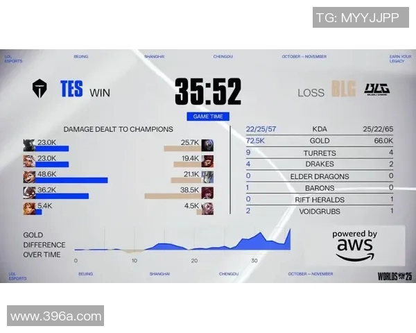 聚焦S15电竞总决赛JDG战队意识与策略的深度剖析与讨论