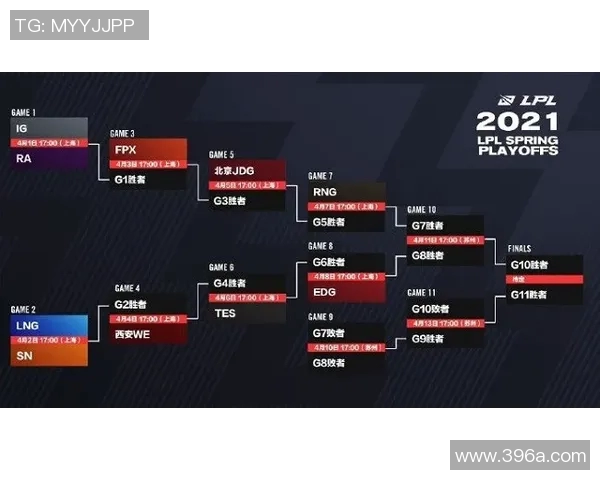 电竞数据赛后复盘IG与RNG团队协作的精彩瞬间与战术分析