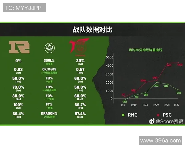 esports数据深入分析RNG战队的运营策略与战术打法解析 esports数据深入分析RNG战队的运营策略与战术打法解析