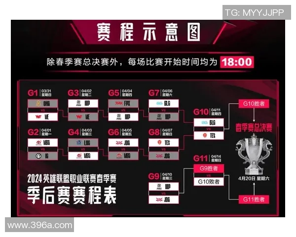 esports最新数据S15LOL比分王者荣耀战术解析聚焦JDG快攻体系的优势与应用