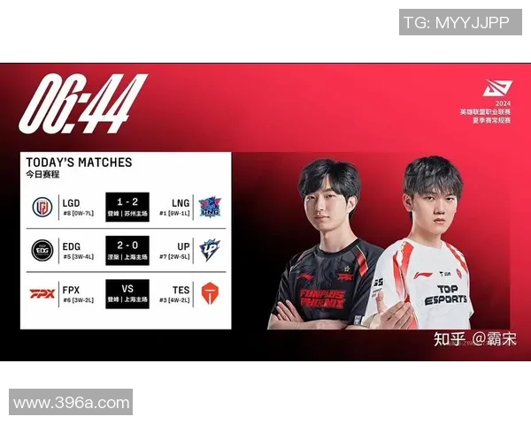 esports最新数据探讨FPX在英雄联盟比赛中的防守反击策略及其成效分析