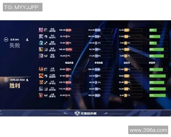 esports最新数据电竞实时数据分析聚焦DOTA2RNG战队实力与表现探讨