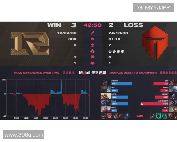 电竞新闻RNG战术引发热议分析团队策略与比赛表现的深度探讨