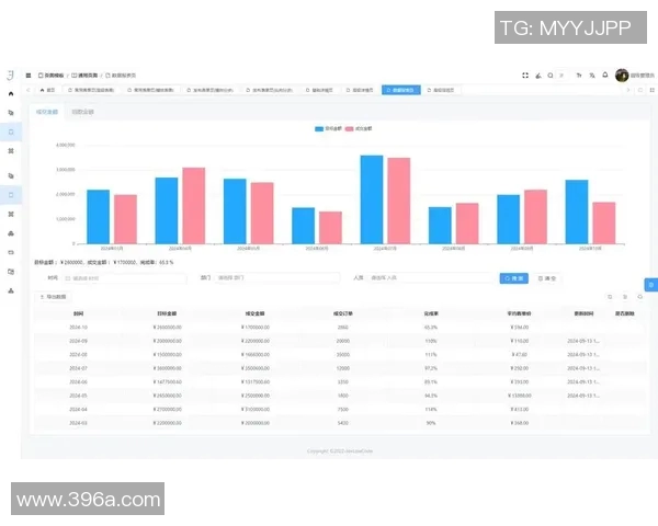 提升数据分析团队协作表现的有效策略与实践探索实时新闻